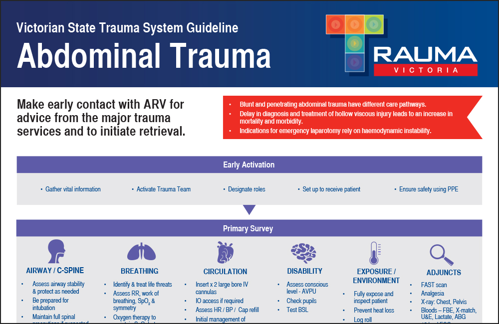 Victorian State Trauma System; Abdominal Trauma Poster