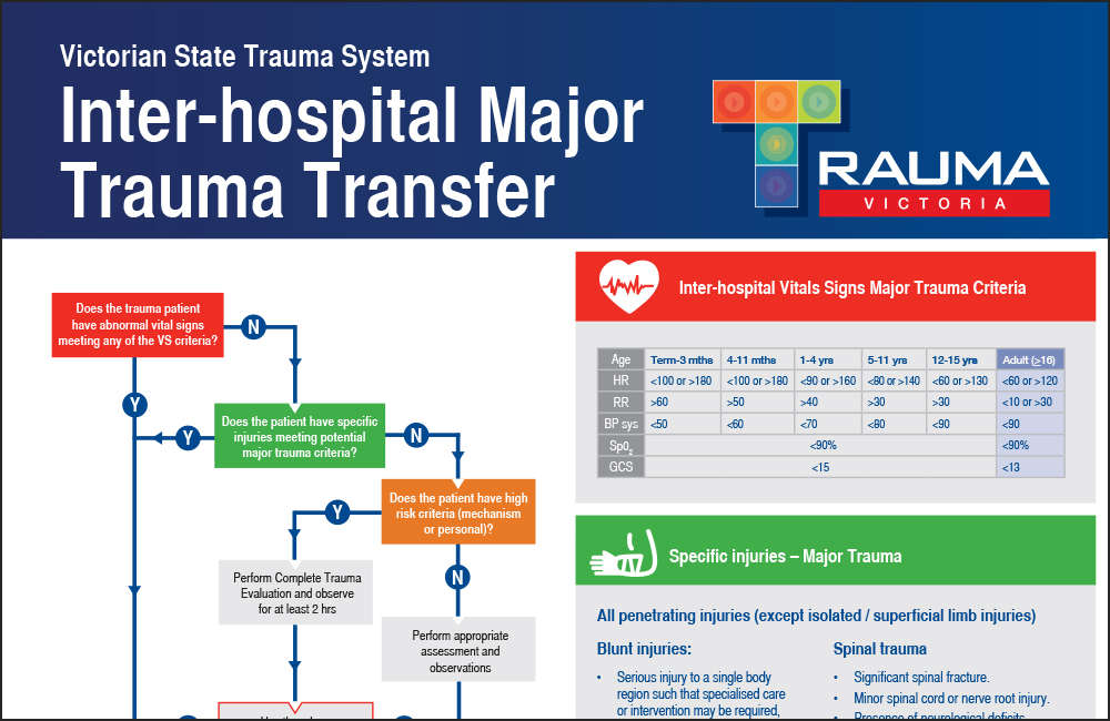 Victorian State Trauma System; Inter Hospital Major Trauma Transfer Poster