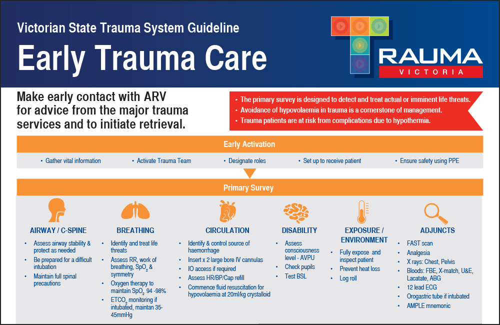 Victorian State Trauma System; Early Trauma Care Poster
