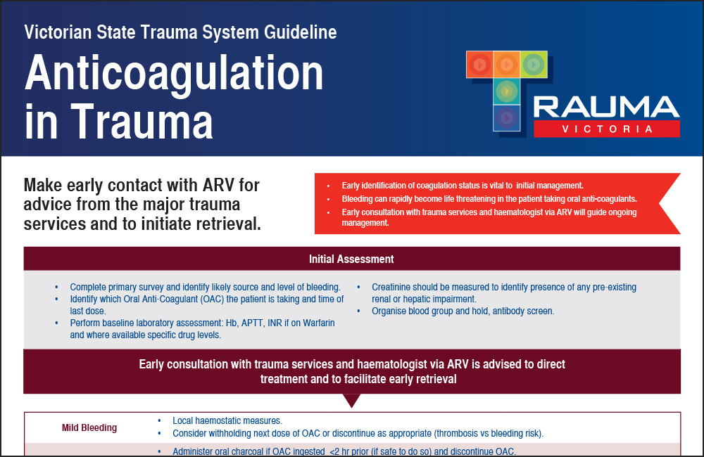 Victorian State Trauma System; Anticoagulation in Trauma Poster