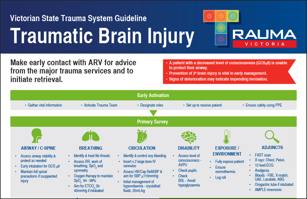 Victorian State Trauma System; Traumatic Brain Injury Poster
