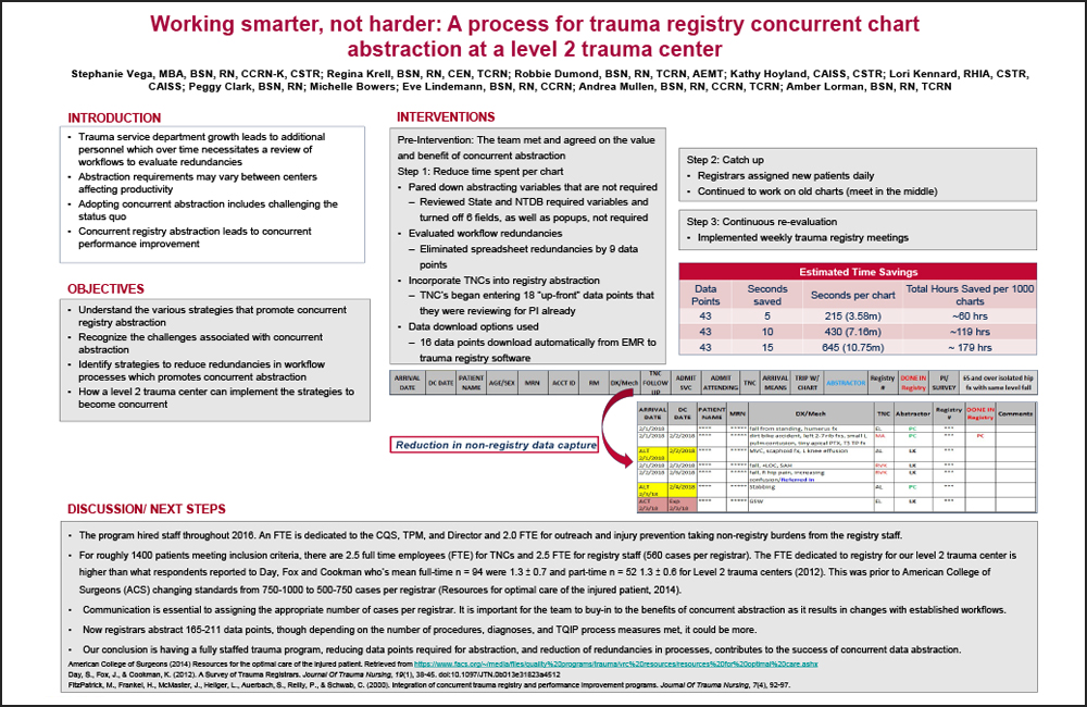 A Process for Trauma Registry Concurrent Chart Abstraction