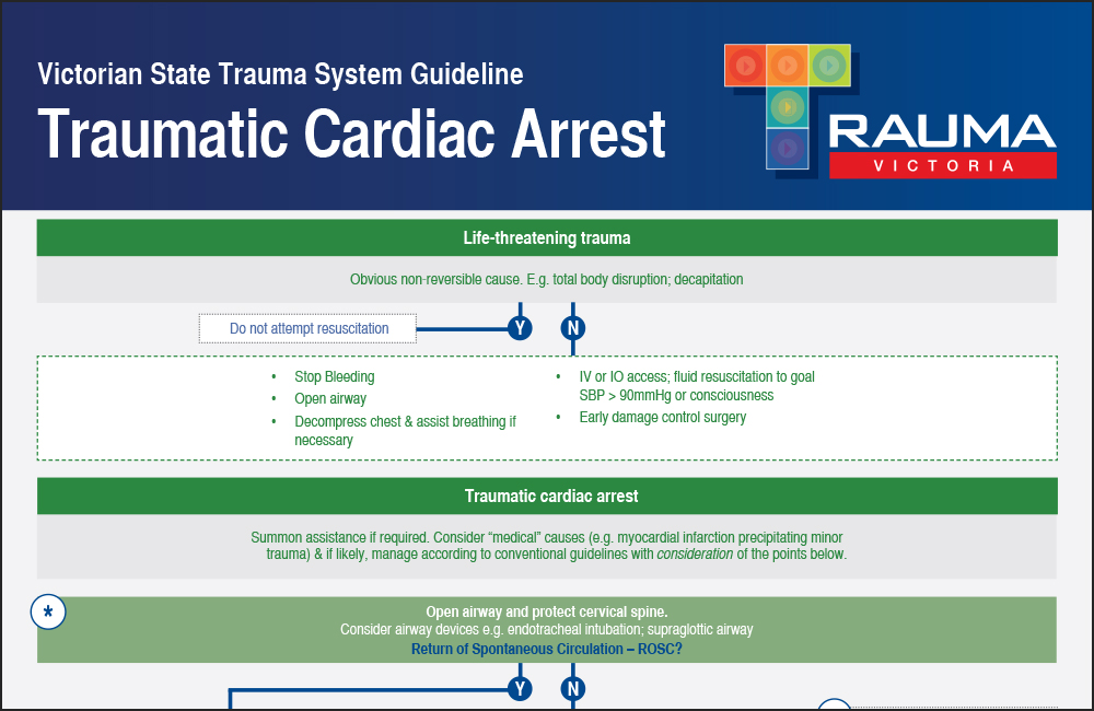 Victorian State Trauma System; Cardiac Arrest Poster