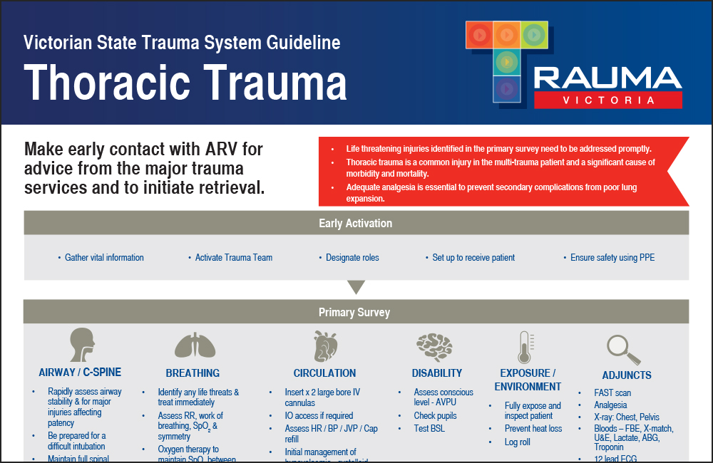 Victorian State Trauma System; Thoracic Trauma