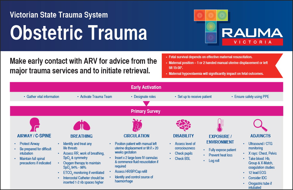 Victorian State Trauma System; Obstetric Trauma Poster
